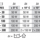 Newa Therm preset - Dettagli