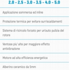 Caratteristiche Syncra