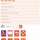 Dettagli xStream