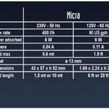 SICCE MICRA