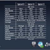 SYNCRA SILENT 0.5 - 1.0 -1.5