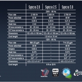 SYNCRA SILENT 2.0 - 2.5 - 3.0