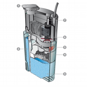 NEWA - DUETTO parti di ricambio e materiali filtranti